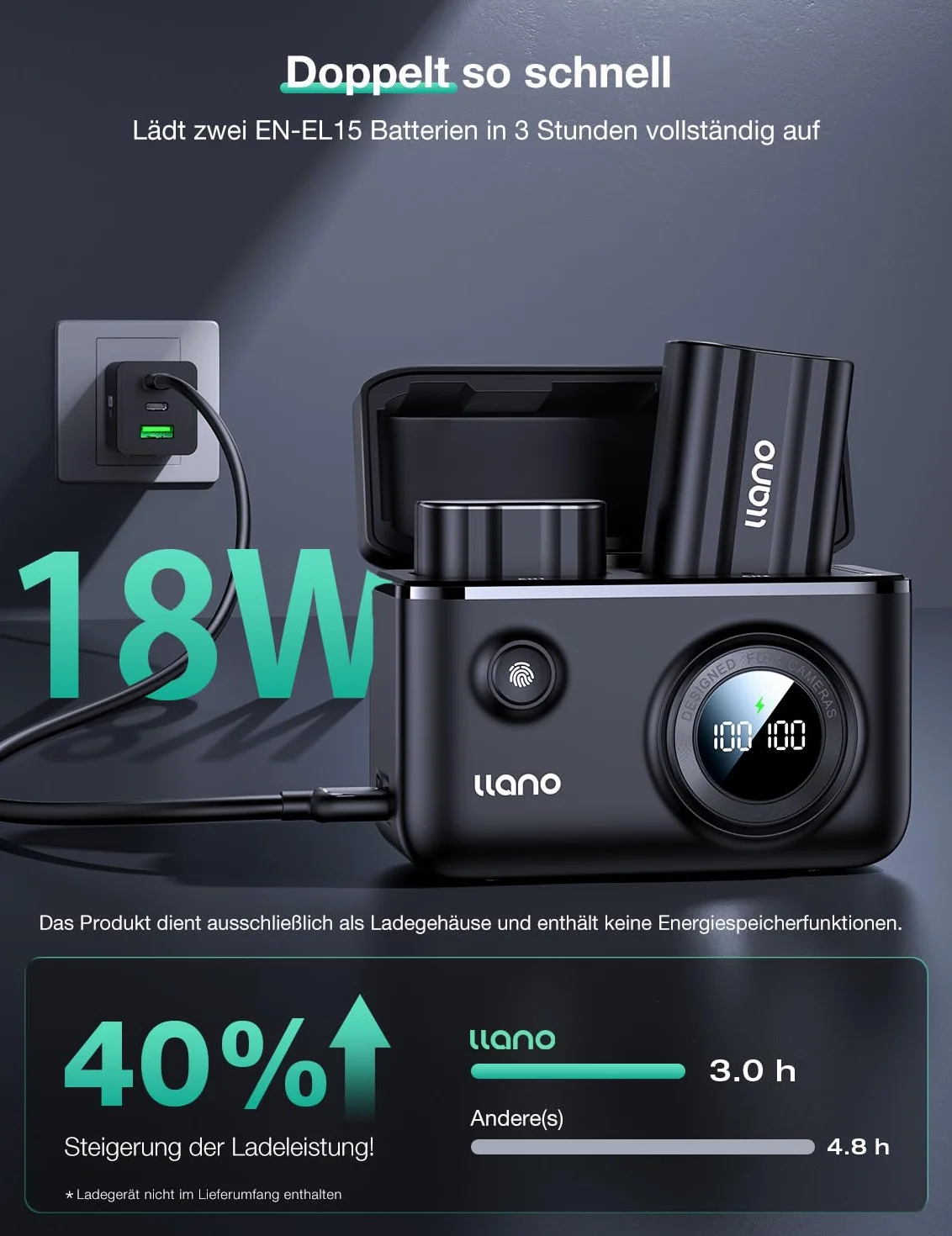 llano EN-EL15c EN-EL15a EN-EL15b Kamera Akku Ladegerät Set Kompatibel mit Nikon Zf/Z5/Z6/Z7/Z8/D7500/D780/D850/D500/D610, 2-Pack 2400mAh Batterien Smartes Digitales Display Magnetische Abdeckung
