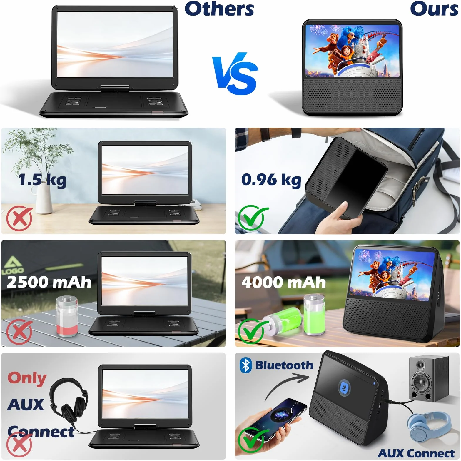 4000mAH wiederaufladbarer tragbarer DVD-Player, 9,8" HD DVD-Player für Kinder, unterstützt DVD/CD/Bluetooth/AUX/AV/USB, Timer, Helligkeitsregelung, Fernbedienung