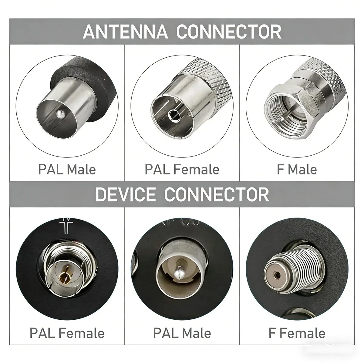 FM UKW DAB Radio Antenne – Universale Zimmerantenne für Stereoanlage, AV Receiver & Heimkino mit Magnetfuß und 3m Verlängerungskabel, Hervorragende Empfangsqualität