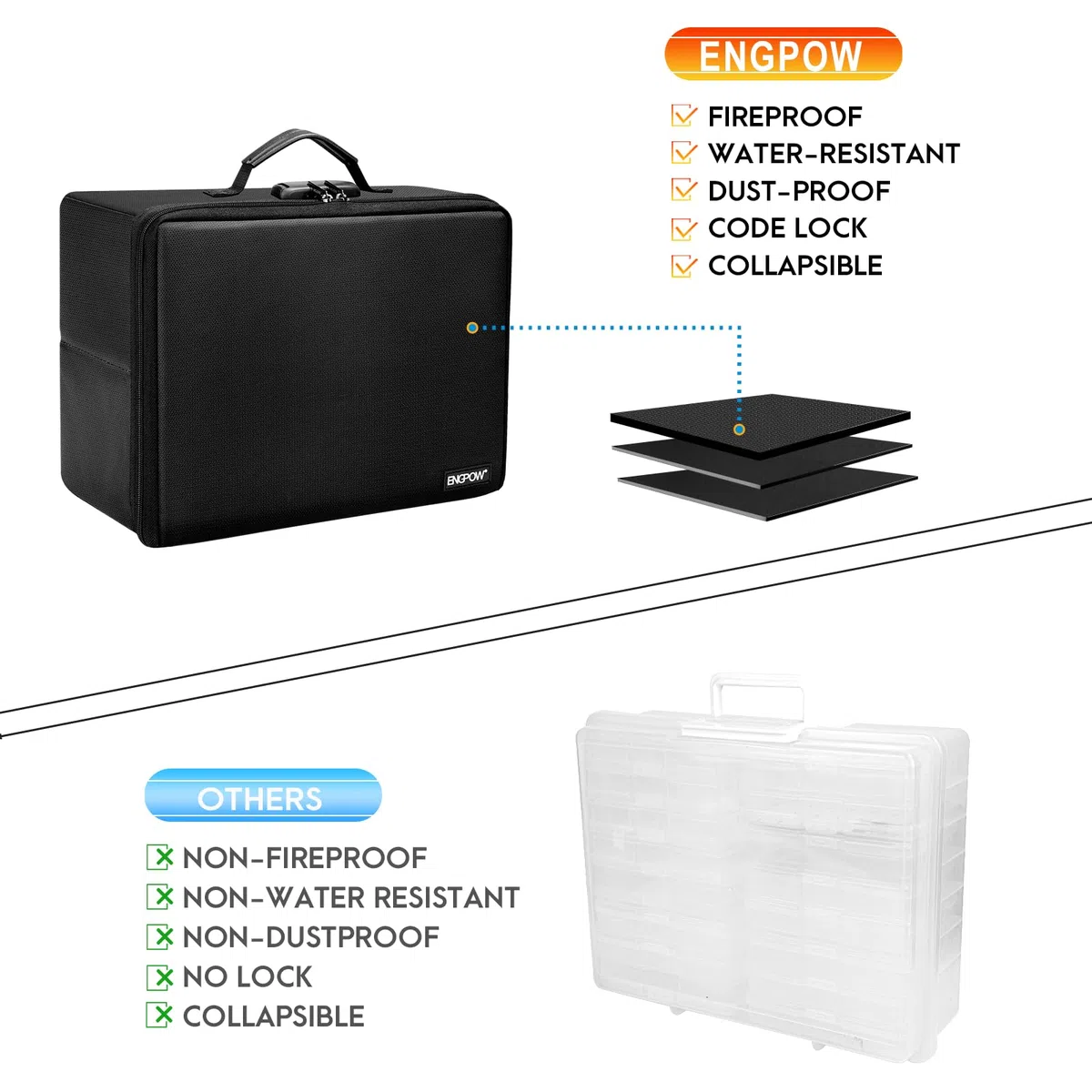 Feuerfeste Foto-Aufbewahrungsbox mit 16 inneren 10.2x15.2 cm großen Foto-Hüllen (transparent), ENGPOW Foto-Box-Organizer mit Schloss, Bilder, Wertsachen