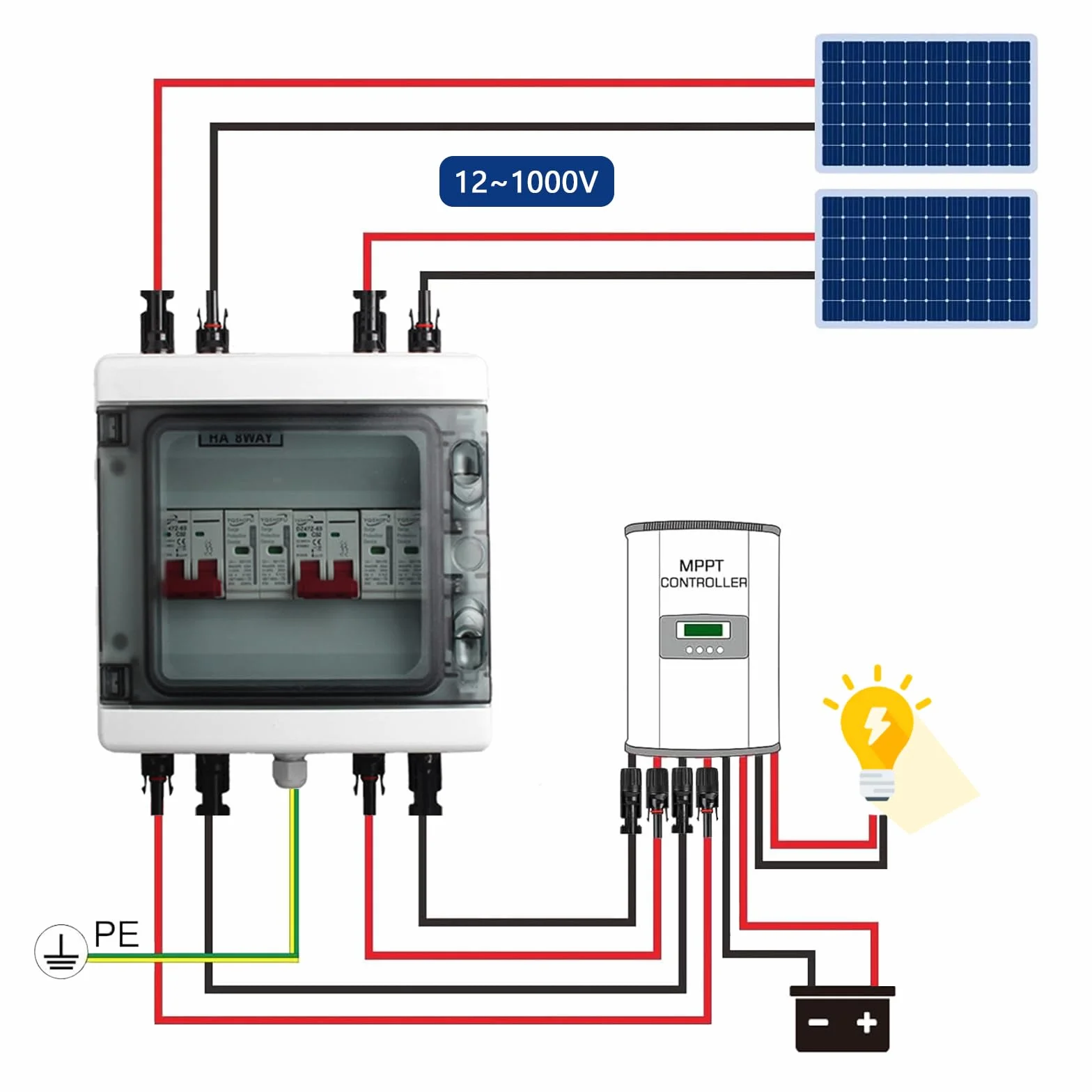 Überspannungsschutz PV, 2 in 2 out DC Trennschalter Blitzschutz Leitungsschutzschalter 2 String 1000V DC 40A 20-40KA Generatoranschlusskasten IP65 Wasserdicht Solar Anschlusskasten für Photovoltaik