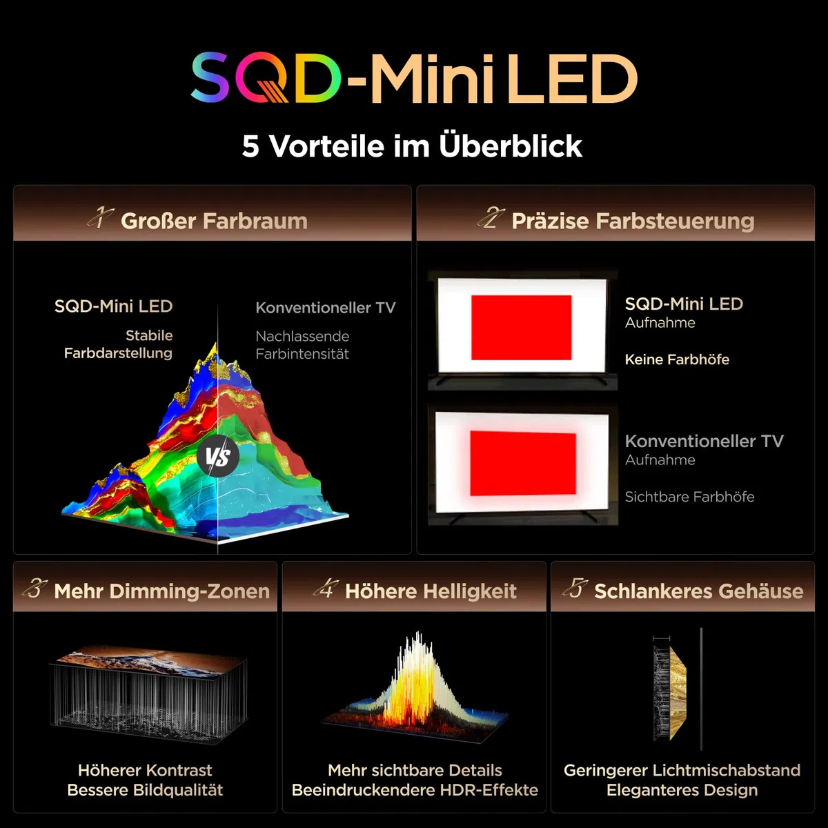 TCL 75C8L 75 Zoll SQD-Mini LED Google TV, 100% BT.2020, Super Quantum Dot, 5.500 Nits, 2.584 Local Dimming Zonen,144 Hz, Bang & Olufsen Sound, Dolby Vision & Atmos, Entspiegeltes Display, ZeroBorder
